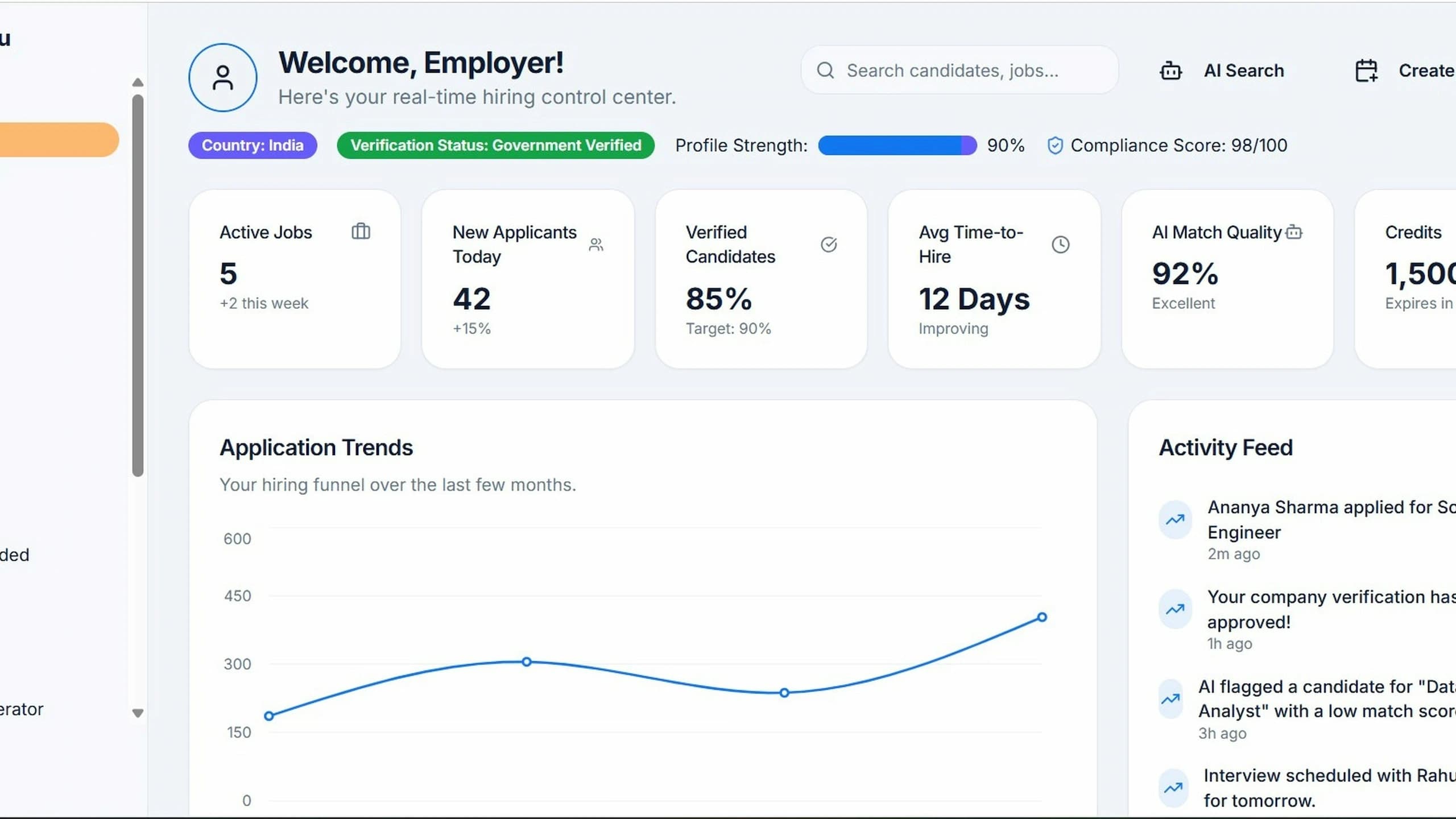 Dashboard SaaS affichant des statistiques et indicateurs de performance