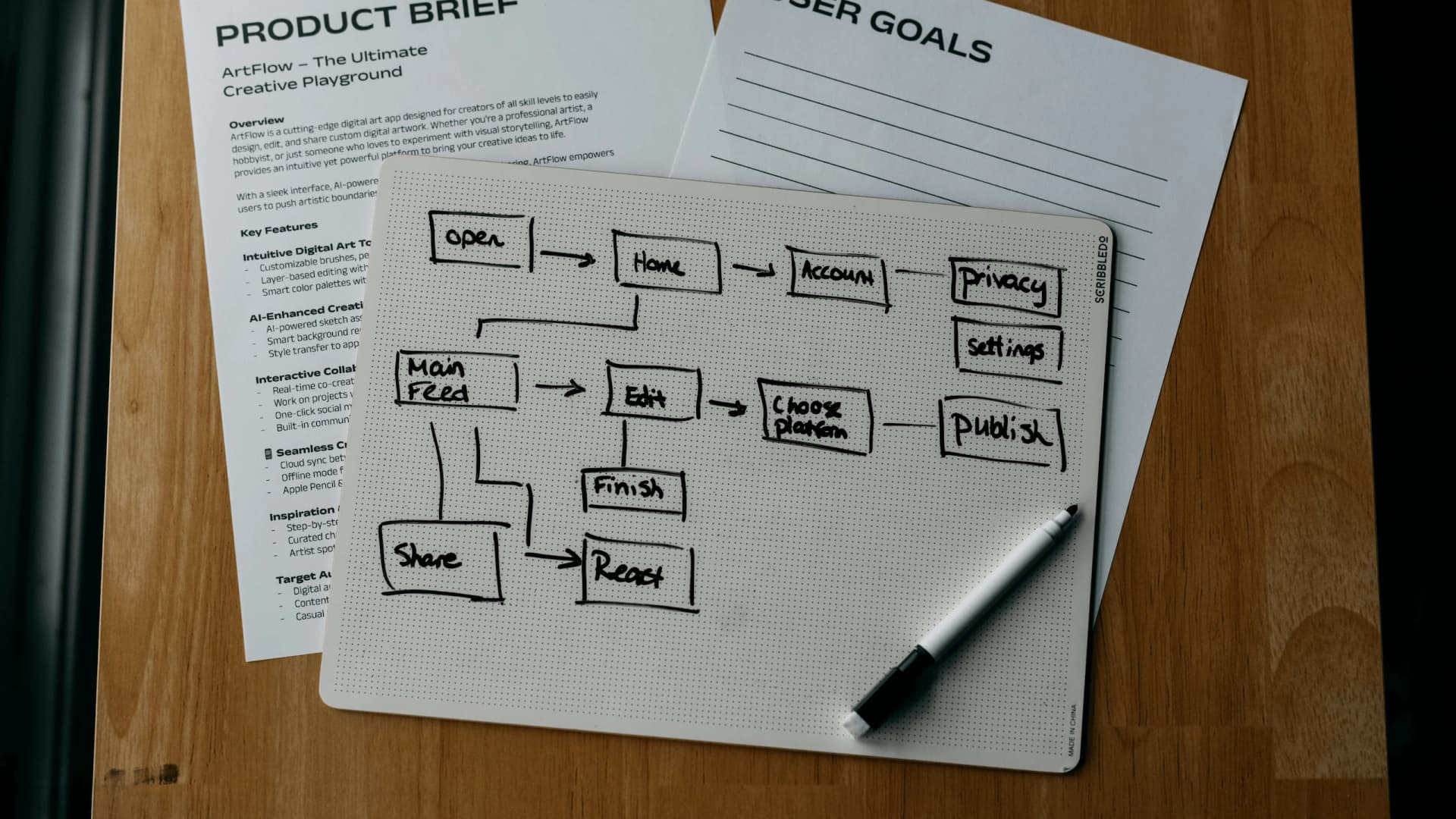 Schéma de workflow et planification d’un projet digital
