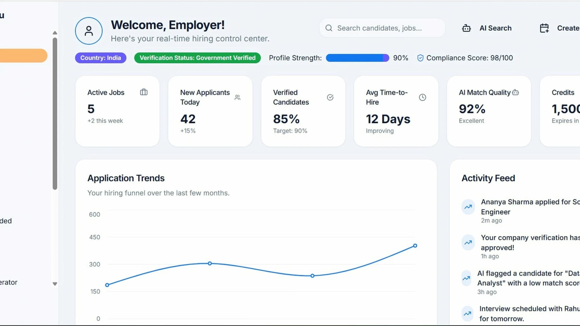 Dashboard SaaS affichant des statistiques et indicateurs de performance